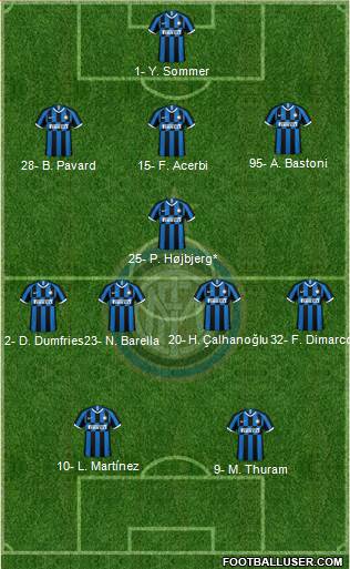 F.C. Internazionale 3-5-2 football formation