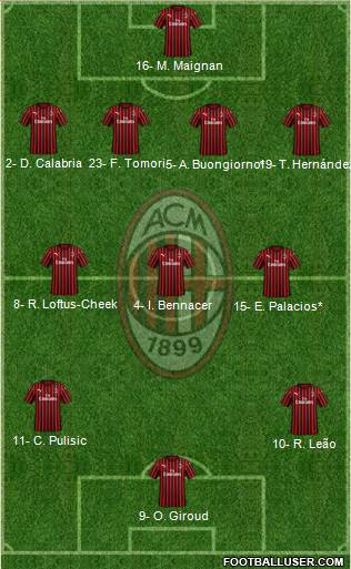 A.C. Milan football formation