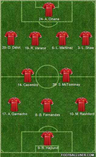 Manchester United Formation 2024