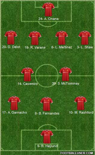 Manchester United football formation