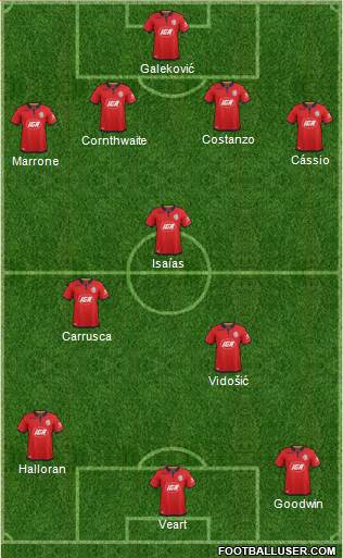 Adelaide United FC Formation 2024