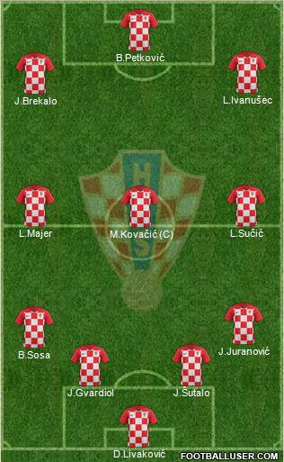 Croatia football formation