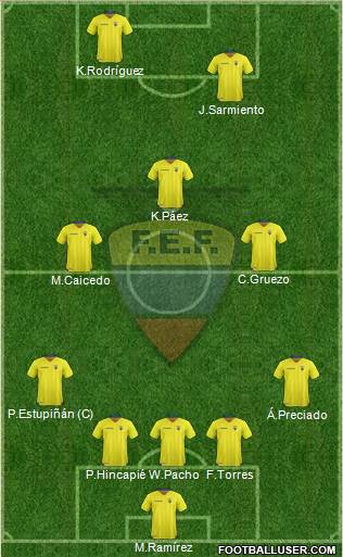 Ecuador football formation