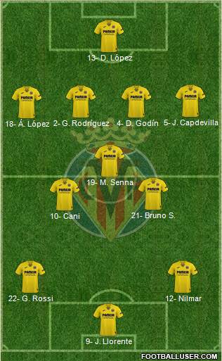 Villarreal C.F., S.A.D. 4-3-3 football formation