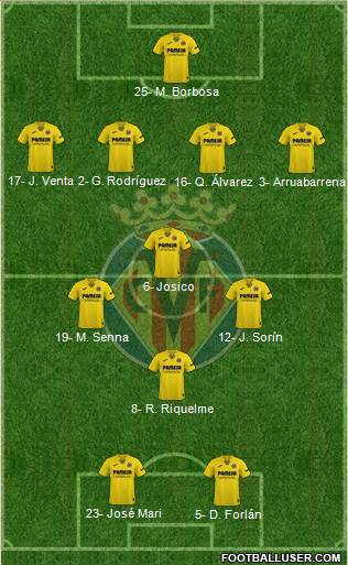 Villarreal C.F., S.A.D. Formation 2024