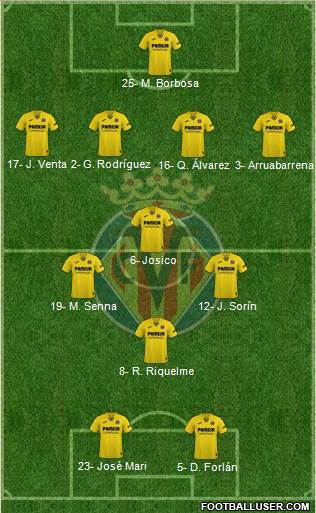 Villarreal C.F., S.A.D. 4-3-1-2 football formation