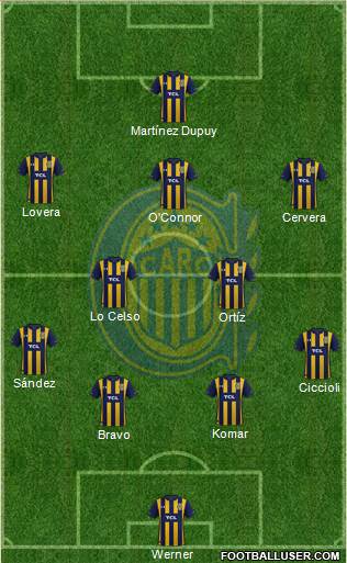 Rosario Central 4-2-3-1 football formation