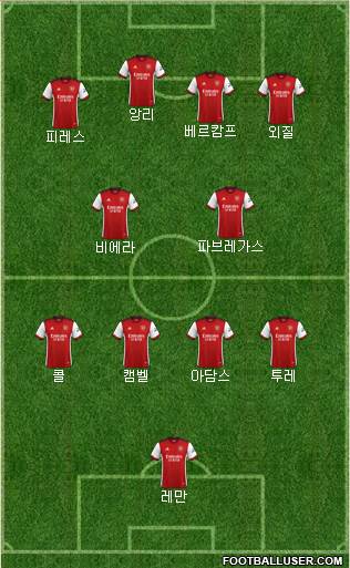 Arsenal Formation 2024