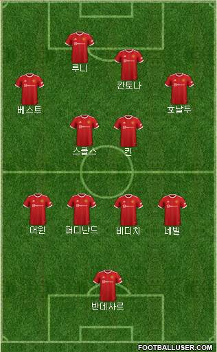 Manchester United Formation 2024