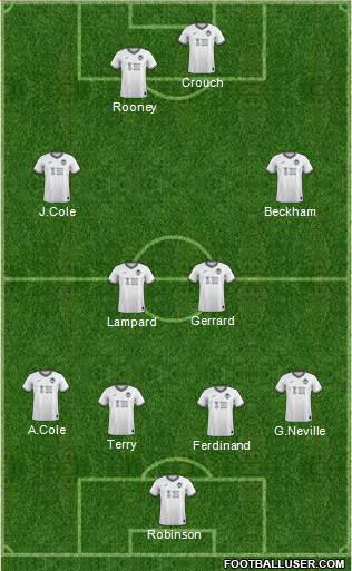 Swansea City 4-4-2 football formation