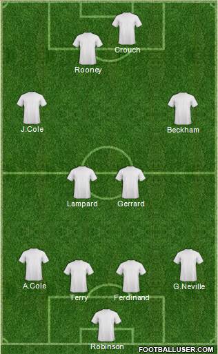 Swansea City 4-4-2 football formation