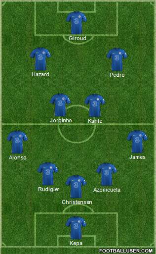 Chelsea football formation