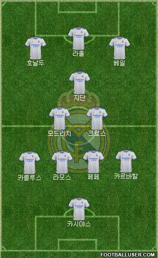Real Madrid C.F. Formation 2024