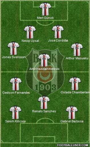 Besiktas JK Formation 2024