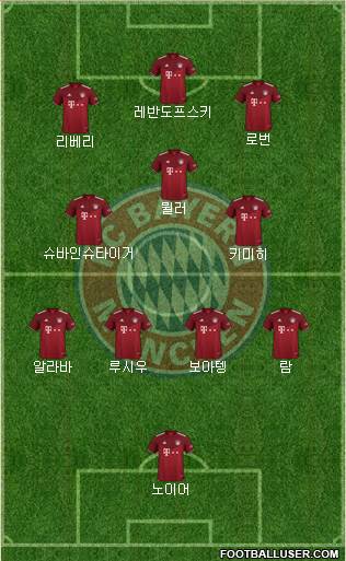 FC Bayern München Formation 2024