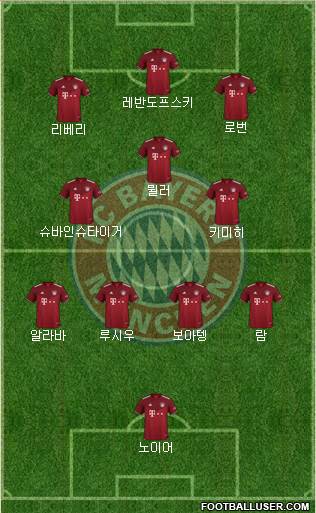 FC Bayern München football formation