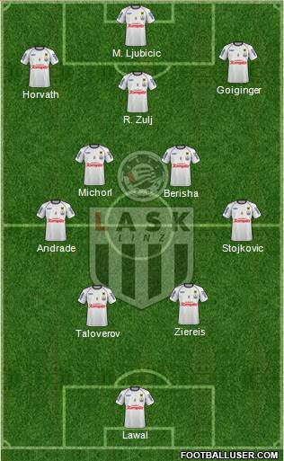 LASK Linz Formation 2024