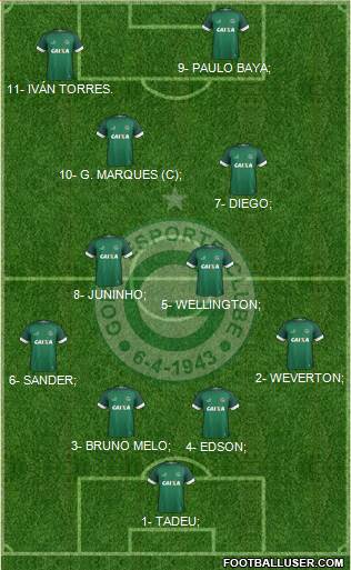 Goiás EC 4-4-2 football formation