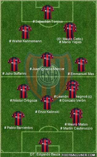 San Lorenzo de Almagro 4-4-2 football formation