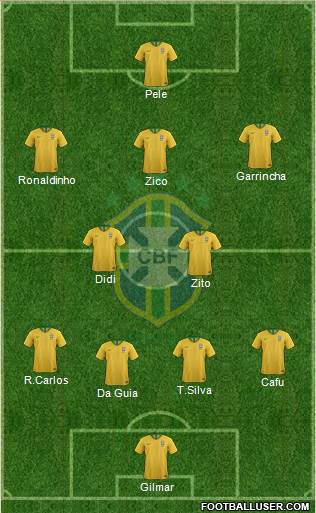 Brazil Formation 2024
