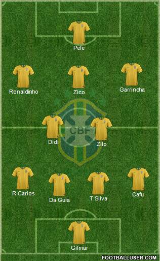 Brazil 4-2-3-1 football formation