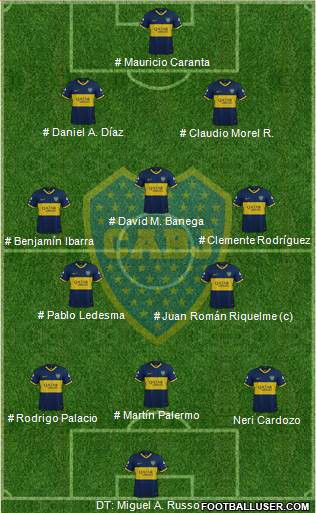 Boca Juniors 4-3-3 football formation