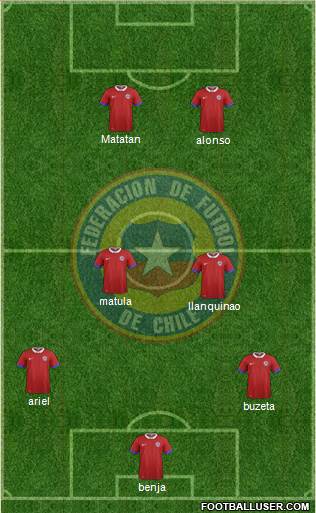 Chile 4-4-1-1 football formation