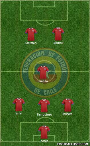 Chile Formation 2024