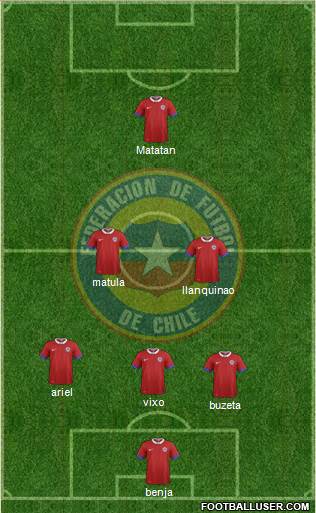 Chile 4-4-1-1 football formation