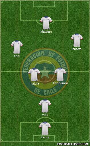 Chile 4-3-3 football formation