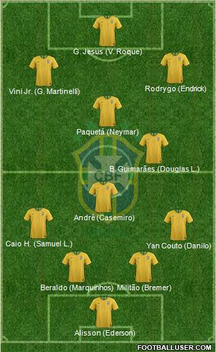 Brazil Formation 2024