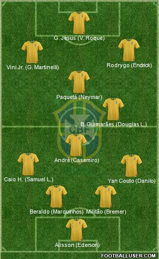 Brazil 4-3-3 football formation