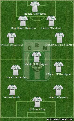 Racing Club de Montevideo football formation