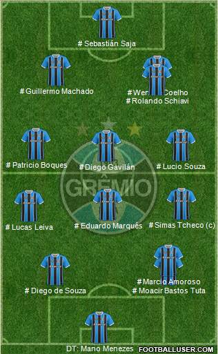 Grêmio FBPA football formation