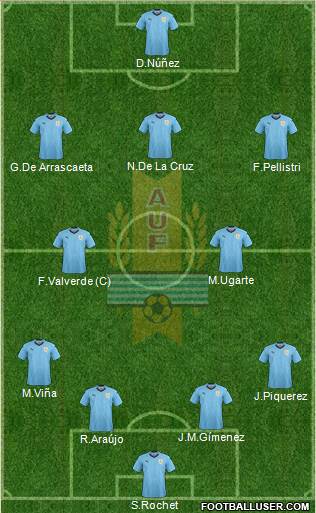 Uruguay 4-1-2-3 football formation