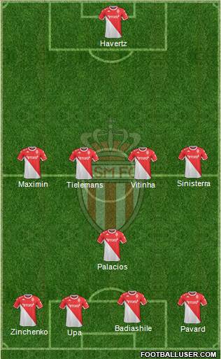 AS Monaco FC 4-1-4-1 football formation