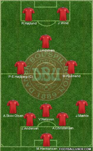 Denmark football formation