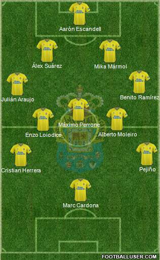 U.D. Las Palmas S.A.D. football formation