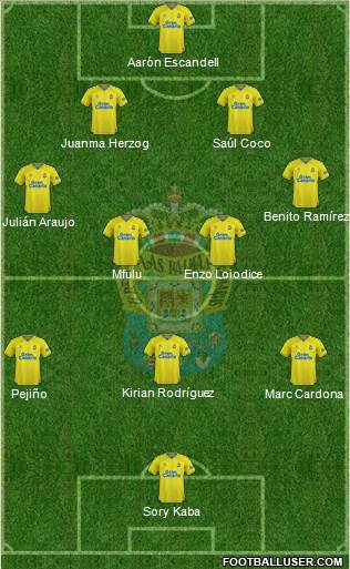 U.D. Las Palmas S.A.D. 4-2-3-1 football formation