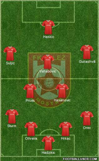 FK Velez Mostar Formation 2024