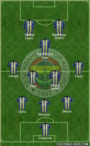 Fenerbahçe SK 3-5-2 football formation