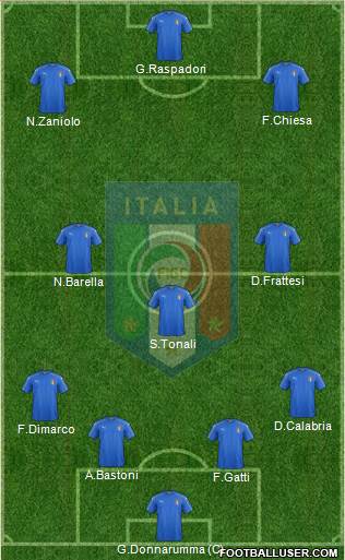 Italy 4-2-3-1 football formation