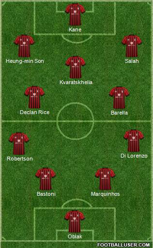 AFC Bournemouth Formation 2024