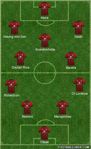 AFC Bournemouth 4-4-2 football formation