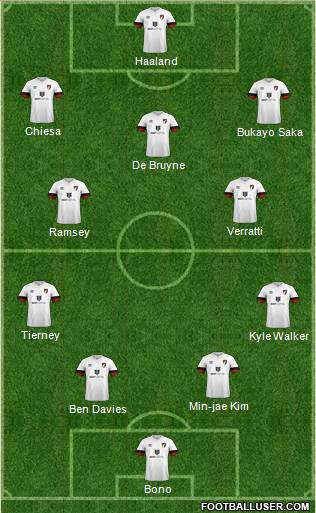 AFC Bournemouth Formation 2024