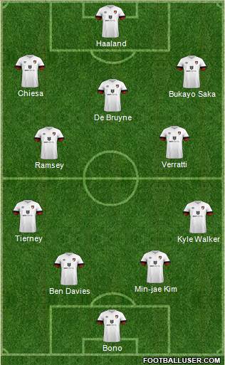 AFC Bournemouth 4-4-2 football formation