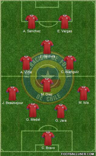 Chile 4-3-1-2 football formation