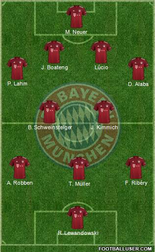FC Bayern München Formation 2024