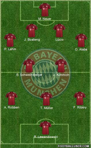 FC Bayern München football formation