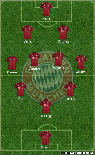 FC Bayern München Formation 2024